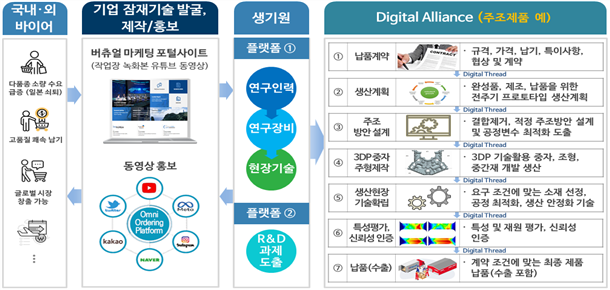 그림입니다.