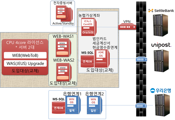 그림입니다.