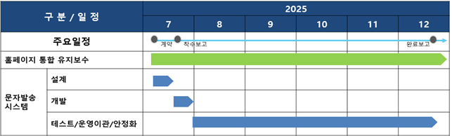 그림입니다.