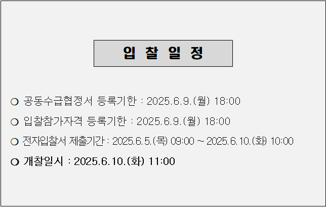 사각형입니다.