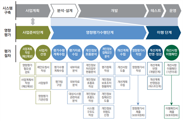 그림입니다.