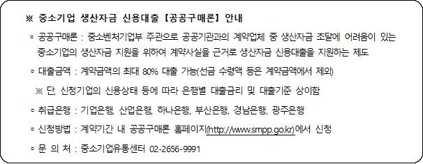 사각형입니다.