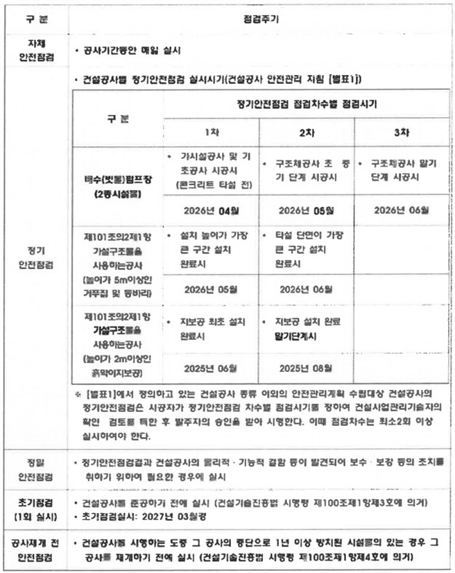 그림입니다.