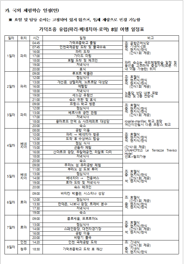 사각형입니다.