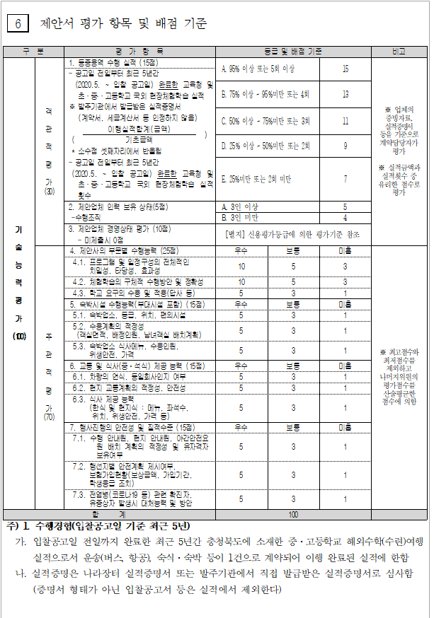 사각형입니다.