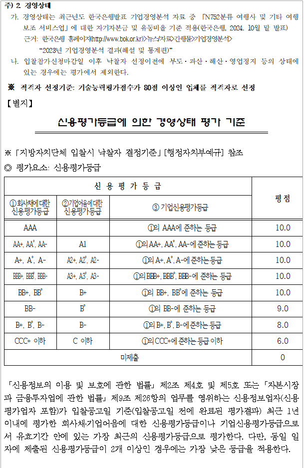 사각형입니다.
