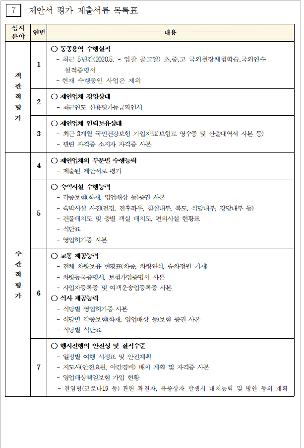 사각형입니다.