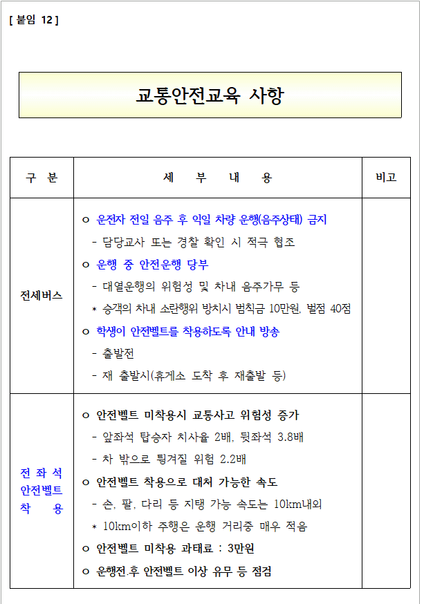 사각형입니다.