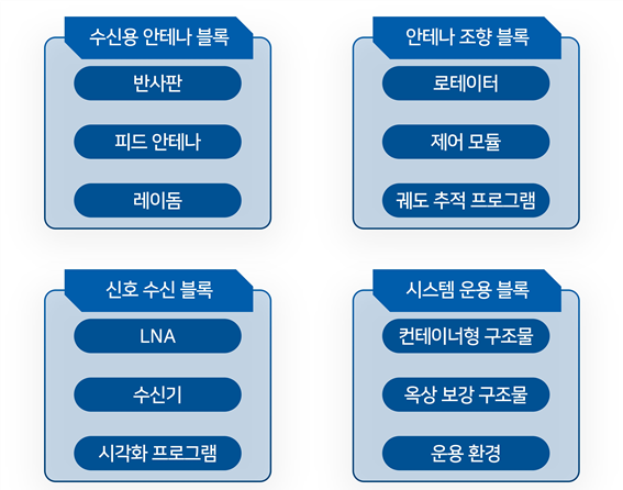 그림입니다.
