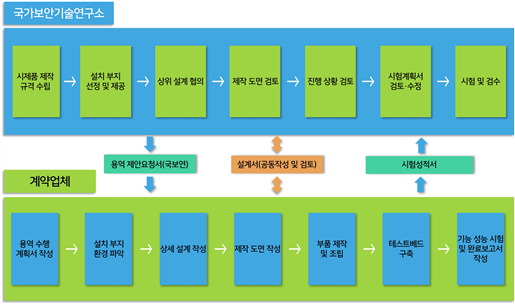 그림입니다.