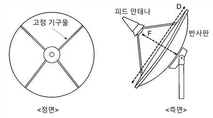 그림입니다.