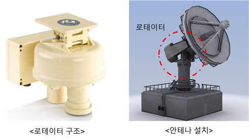 그림입니다.