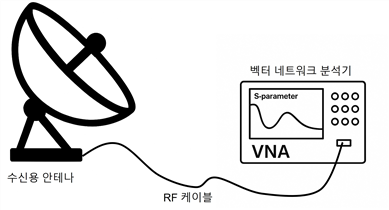 그림입니다.