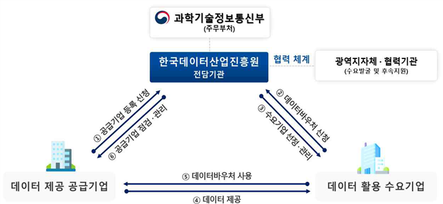 그림입니다.
