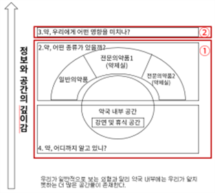 그림입니다.