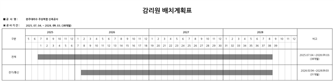 그림입니다.