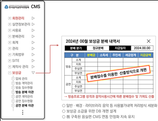 그림입니다.