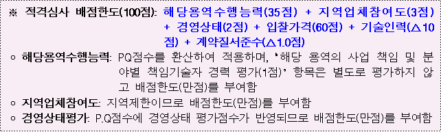 사각형입니다.