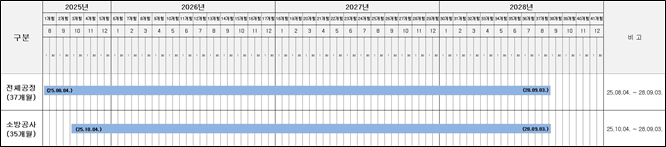 그림입니다.