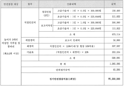 그림입니다.