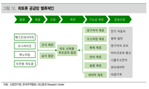 그림입니다.