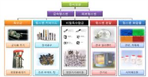그림입니다.