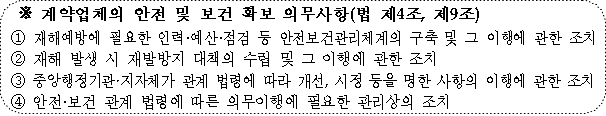 사각형입니다.
