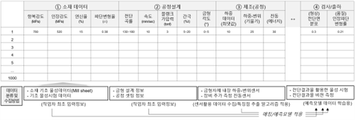 그림입니다.