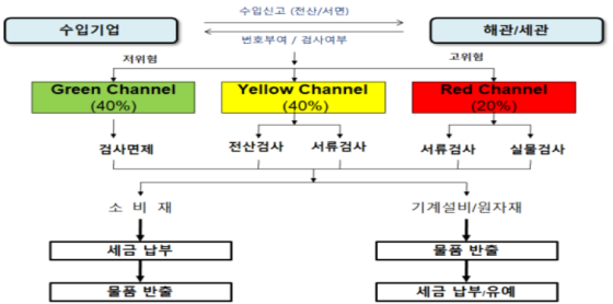 그림입니다.