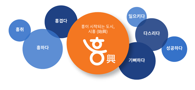 그림입니다.
