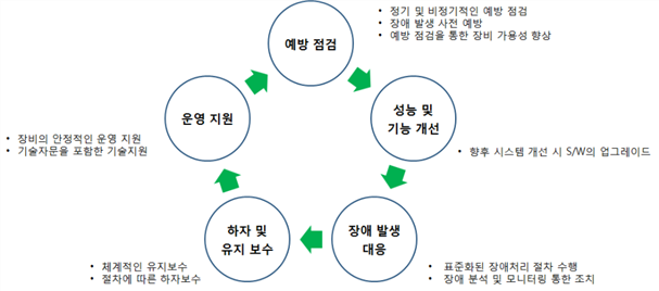 그림입니다.