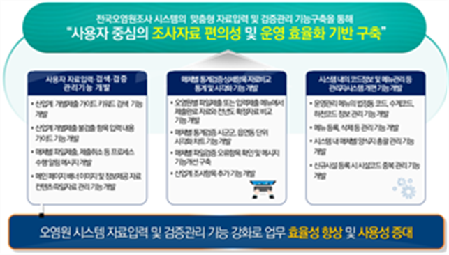 그림입니다.