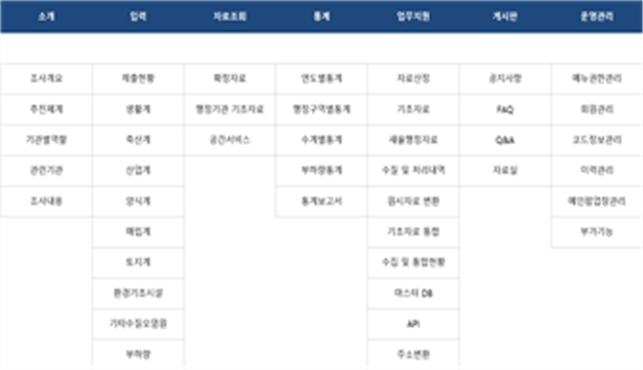 그림입니다.