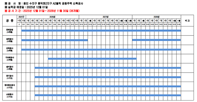 그림입니다.