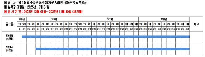 그림입니다.