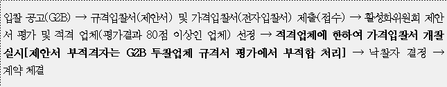 사각형입니다.