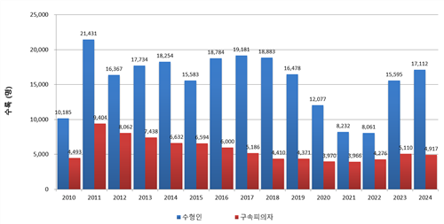 그림입니다.