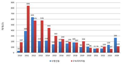 그림입니다.