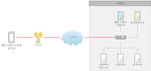 그림입니다.