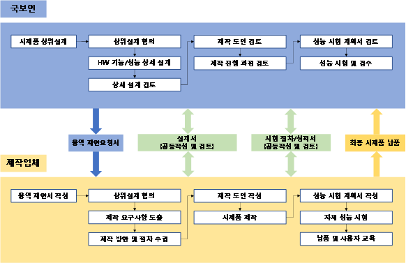 그림입니다.