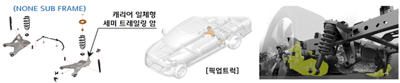 그림입니다.