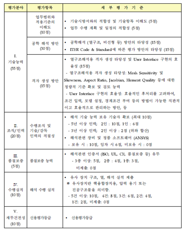 그림입니다.