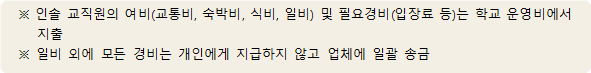 사각형입니다.