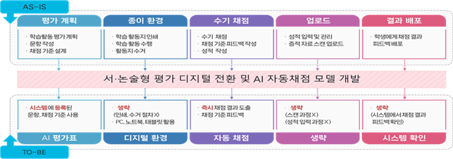 그림입니다.