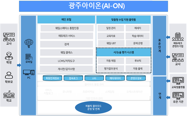 묶음