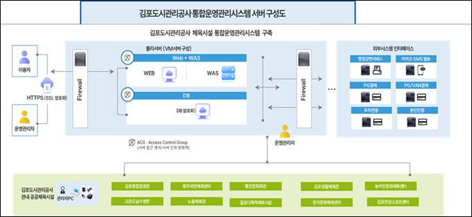 그림입니다.