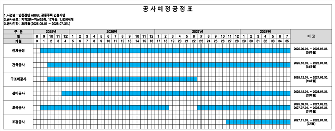 그림입니다.