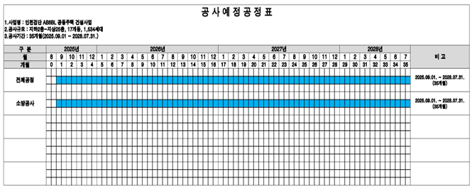 그림입니다.