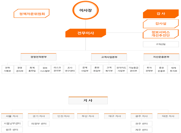 그림입니다.