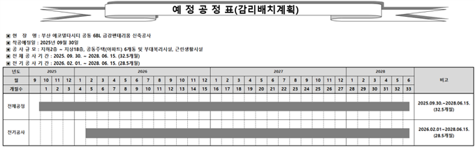 그림입니다.